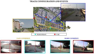 EEG-Based Mental Workload Neurometric to Evaluate the Impact of Different Traffic and Road Conditions in Real Driving Settings